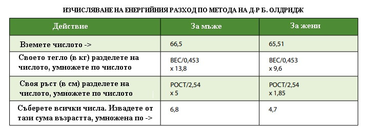 килокалории