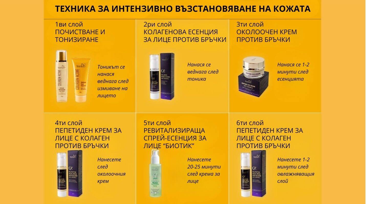 продукти за грижа