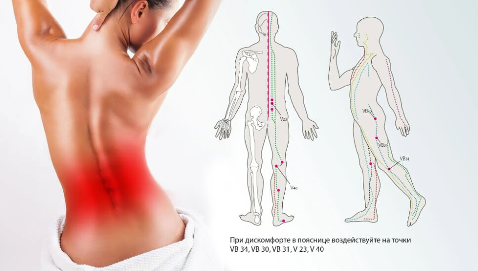 дискомфорт